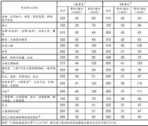 告急！别轻信考研成就排名查询消息假的！