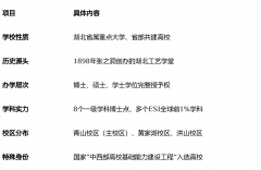 <b>武汉科技大学MPA（肇庆）讲授实践引见</b>